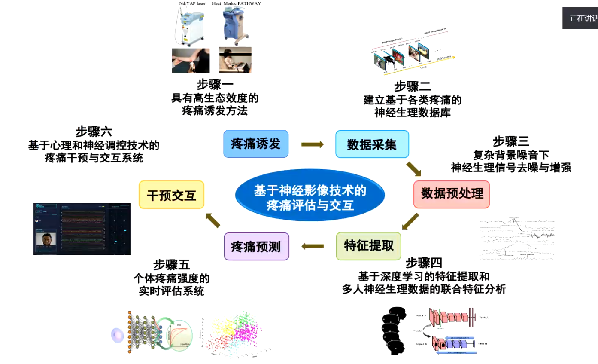 中科院心理所涂毅恒研究员应邀作运用脑成像和人工智